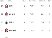 华体会注册-关于曼城实力强劲，全面优势登顶积分榜的信息