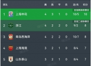 华体会app下载地址-精彩比赛过后，球队锁定胜局并领先积分榜的简单介绍