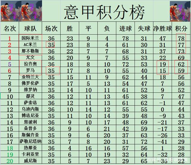 萨索洛客场大败，降至积分榜垫底的简单介绍