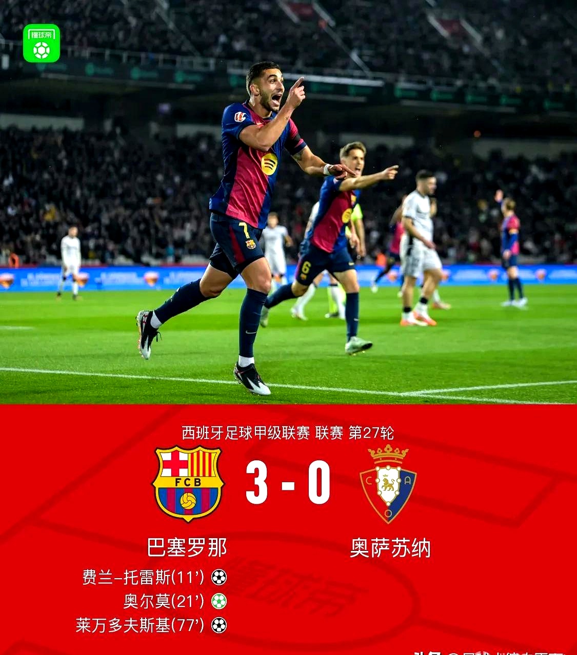 关于皇马主场大败,巴萨继续领跑西甲积分榜的信息 关于皇马主场大败,巴萨继续领跑西甲积分榜的信息