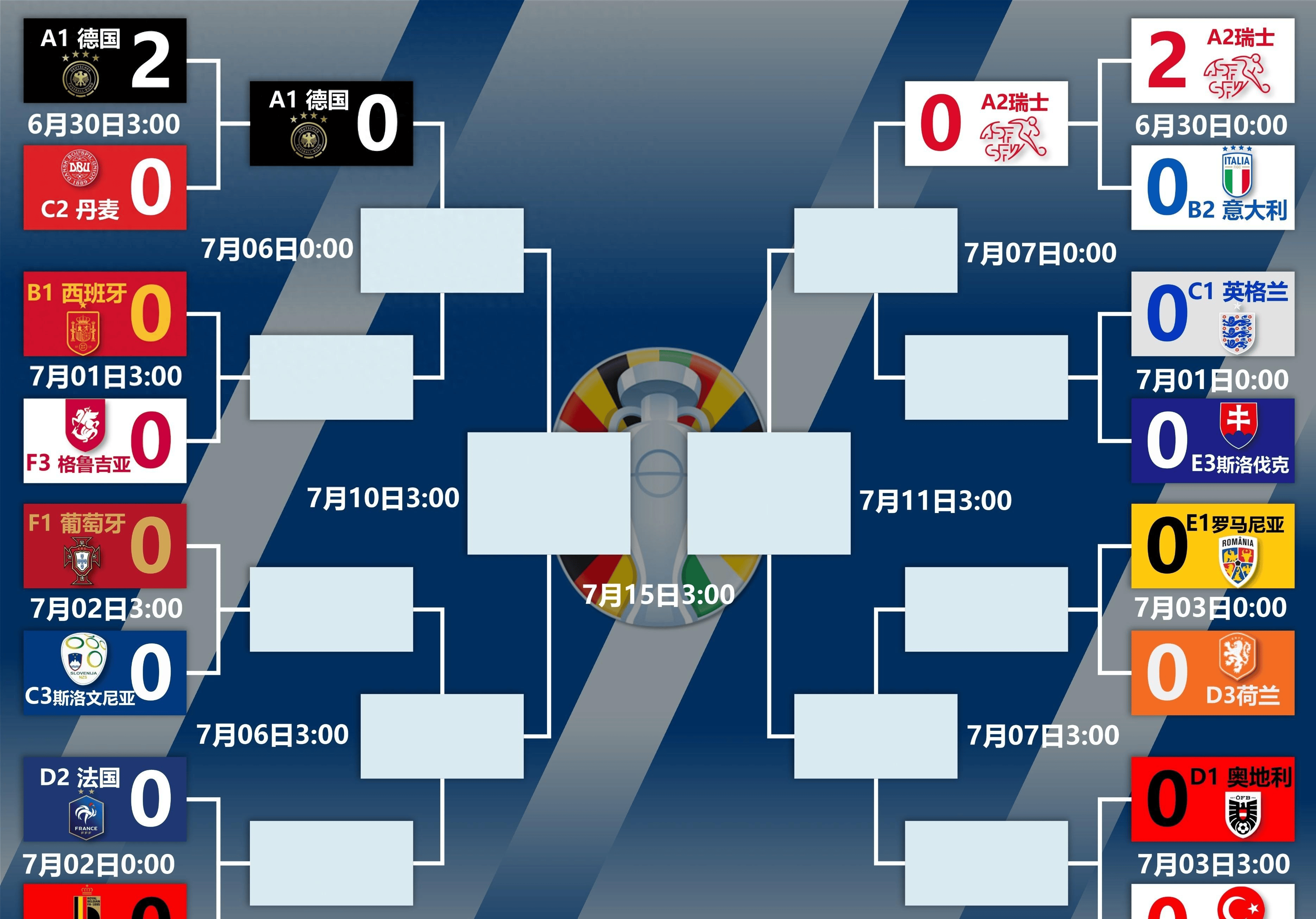 克罗地亚大胜斯洛伐克,晋级欧洲杯八强 克罗地亚大胜斯洛伐克,晋级欧洲杯八强