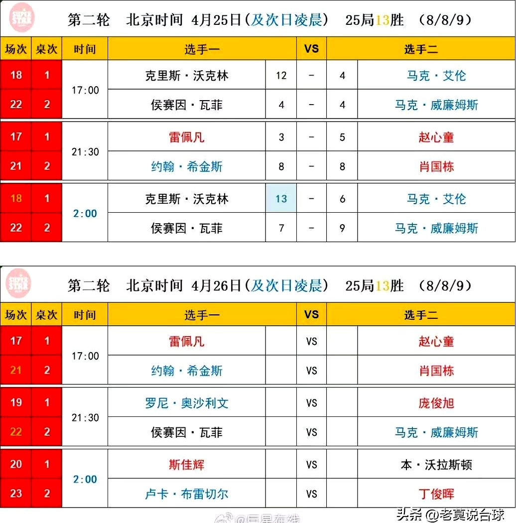 包含主力球员因伤缺阵,备战计划出现变数的词条 包含主力球员因伤缺阵,备战计划出现变数的词条
