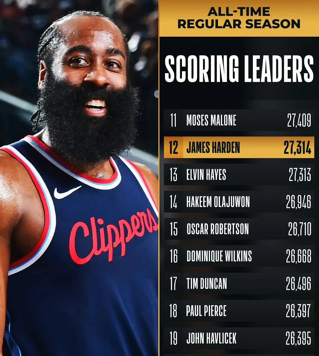 包含哈登连续4场得分超过40分，刷新自己最佳纪录的词条